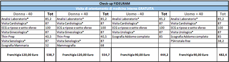Programma di Prevenzione Fideuram/Unisalute